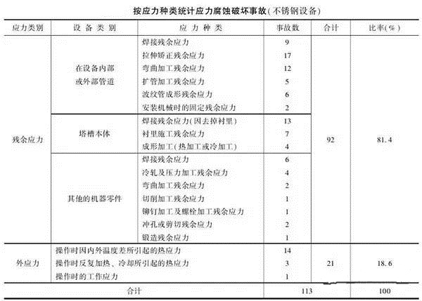 消除應(yīng)力，能夠很好的為壓鑄廠(chǎng)家減少損失