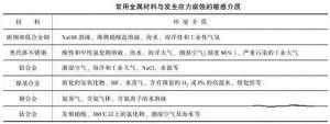 消除應(yīng)力，能夠很好的為壓鑄廠家減少損失