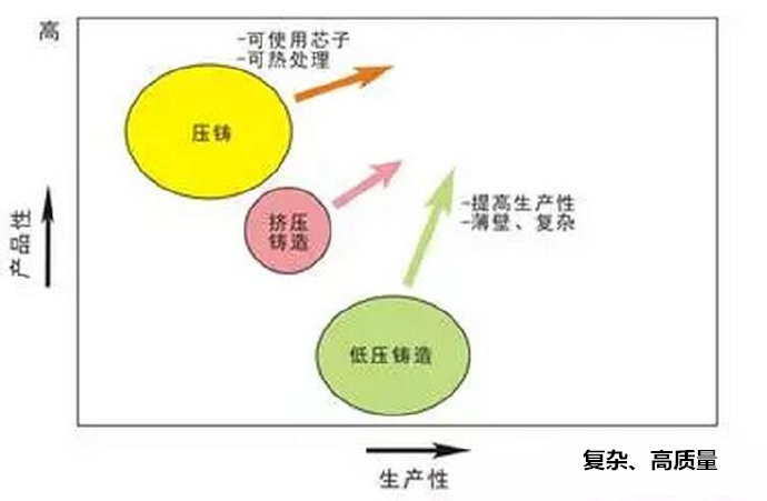 鋁合金壓鑄，鎂合金壓鑄這幾年技術(shù)的發(fā)展