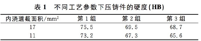 壓鑄工藝學(xué)習(xí)，半固態(tài)壓鑄模具研究