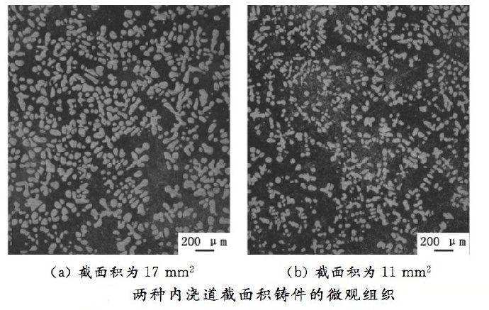壓鑄工藝學(xué)習(xí)，半固態(tài)壓鑄模具研究