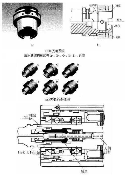 各種高速加工刀具，鋁合金壓鑄的發(fā)展大助力