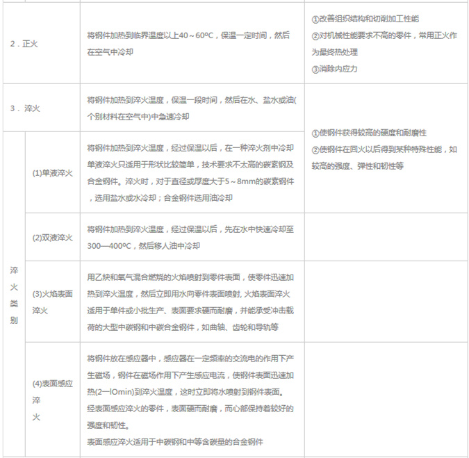 模具材料的一般熱處理，深圳壓鑄公司應(yīng)該收藏下
