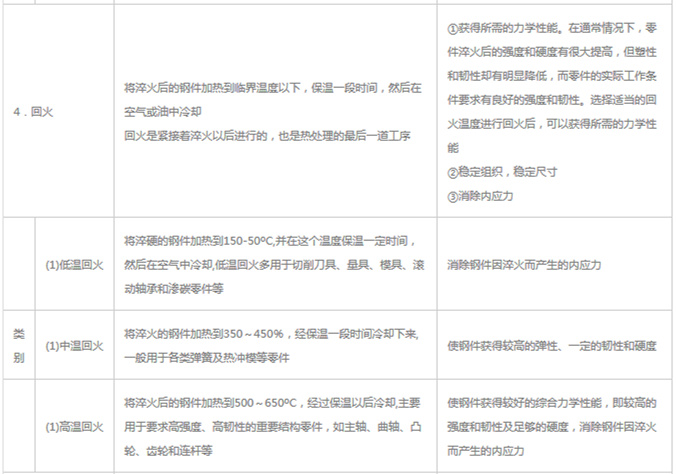 模具材料的一般熱處理，深圳壓鑄公司應(yīng)該收藏下