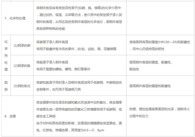 模具材料的一般熱處理，深圳壓鑄公司應(yīng)該收藏下
