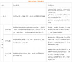 模具材料的一般熱處理，深圳壓鑄公司應(yīng)該收藏下