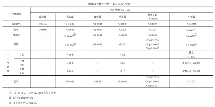 鋅合金壓鑄模具處理新技術(shù)，真空氣淬技術(shù)
