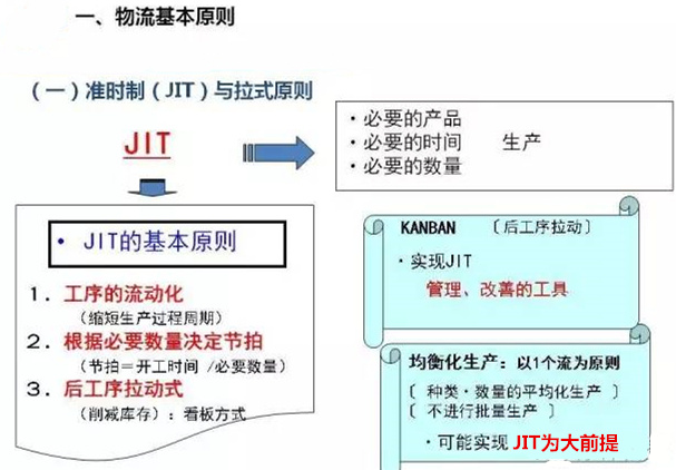 圖文詳解，深圳壓鑄公司該怎么改善車間的流轉(zhuǎn)狀況