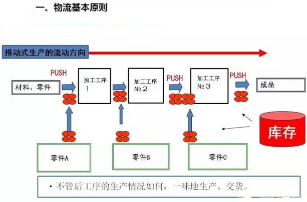 圖文詳解，深圳壓鑄公司該怎么改善車間的流轉(zhuǎn)狀況