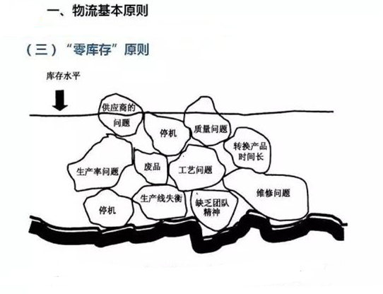 圖文詳解，深圳壓鑄公司該怎么改善車間的流轉(zhuǎn)狀況