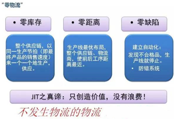 圖文詳解，深圳壓鑄公司該怎么改善車間的流轉(zhuǎn)狀況