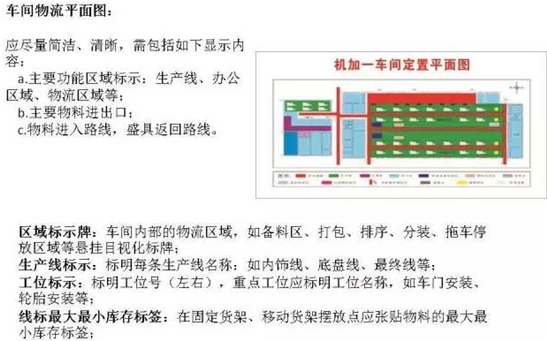 大招，深圳壓鑄公司物流目視化