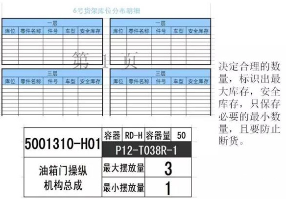 大招，深圳壓鑄公司物流目視化