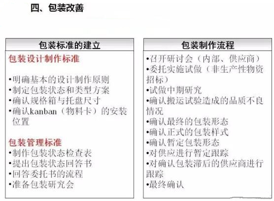 從包裝上，如何改善深圳壓鑄公司的管理
