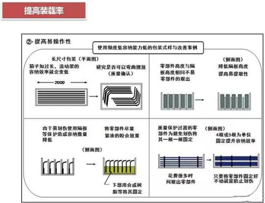 從包裝上，如何改善深圳壓鑄公司的管理